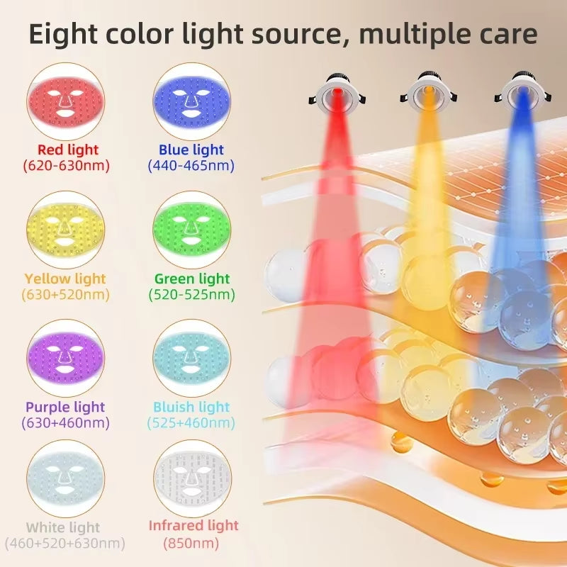 Revitalize Your Skin: 8-Color LED Facial Mask for Anti-Aging, Rejuvenation, and Radiant Beauty